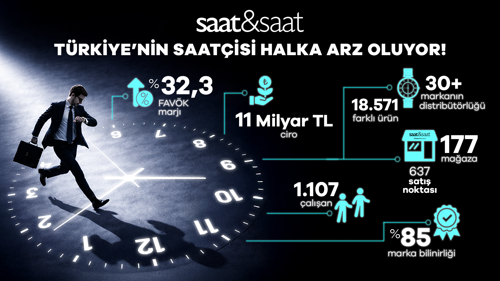 Saat & Saat Halka Arz